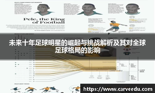 未来十年足球明星的崛起与挑战解析及其对全球足球格局的影响
